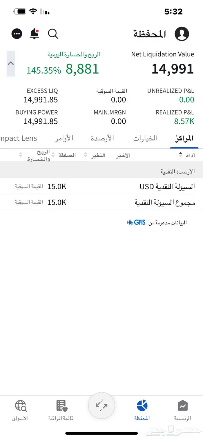 اداره محافظ بالأسهم الامريكيه وارباح 100 واعلي 5