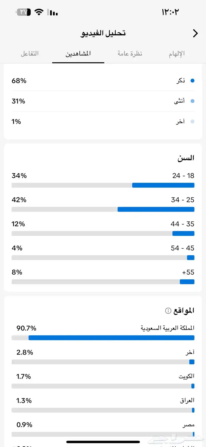 حساب تيك توك خماسي 54k 0