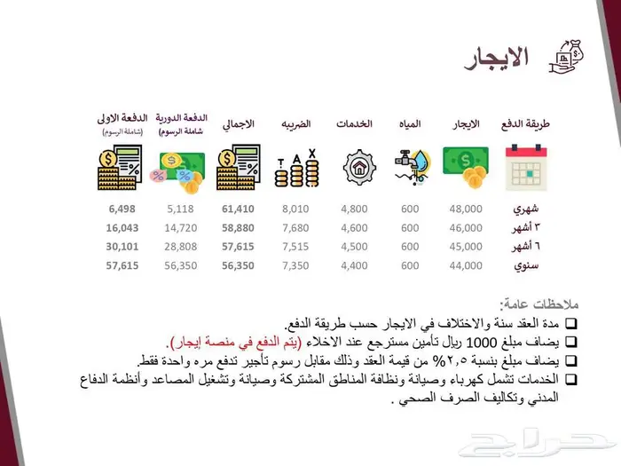 للايجار مكتب اداري رقم 1 بمركز مليباري سنتر 23