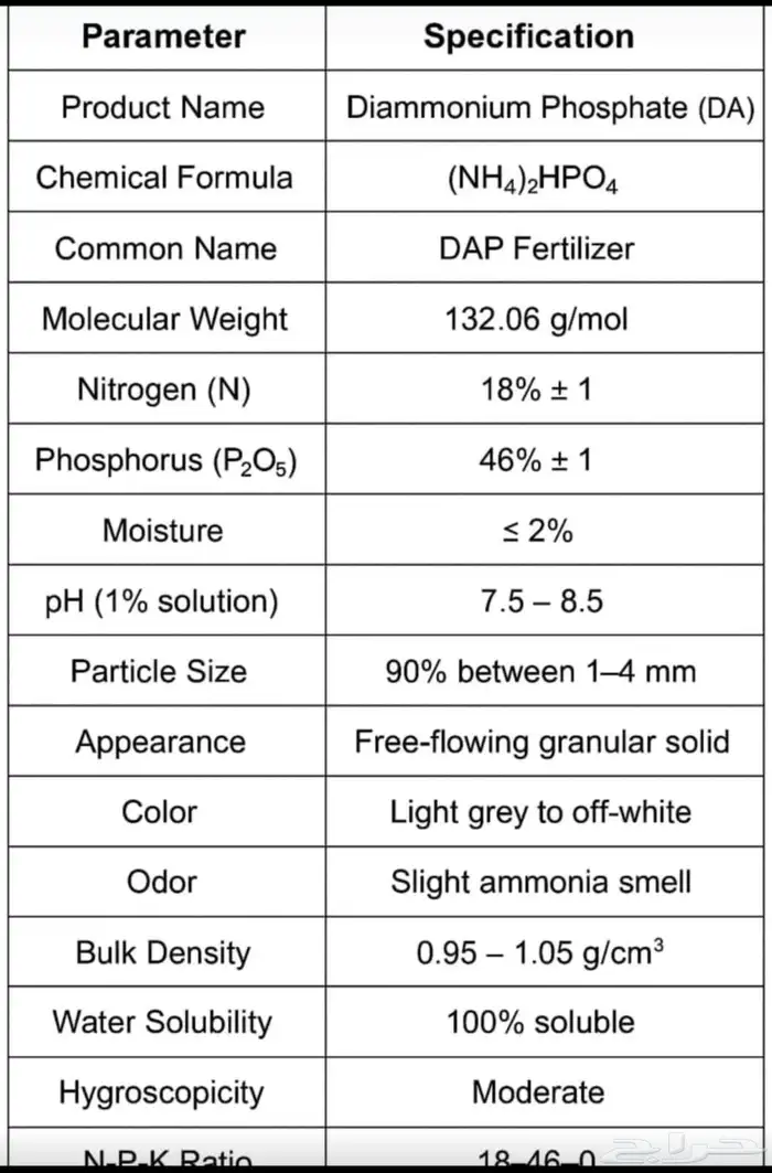 عروض من بلجيكا. القمح 3 انواع بسعر 2