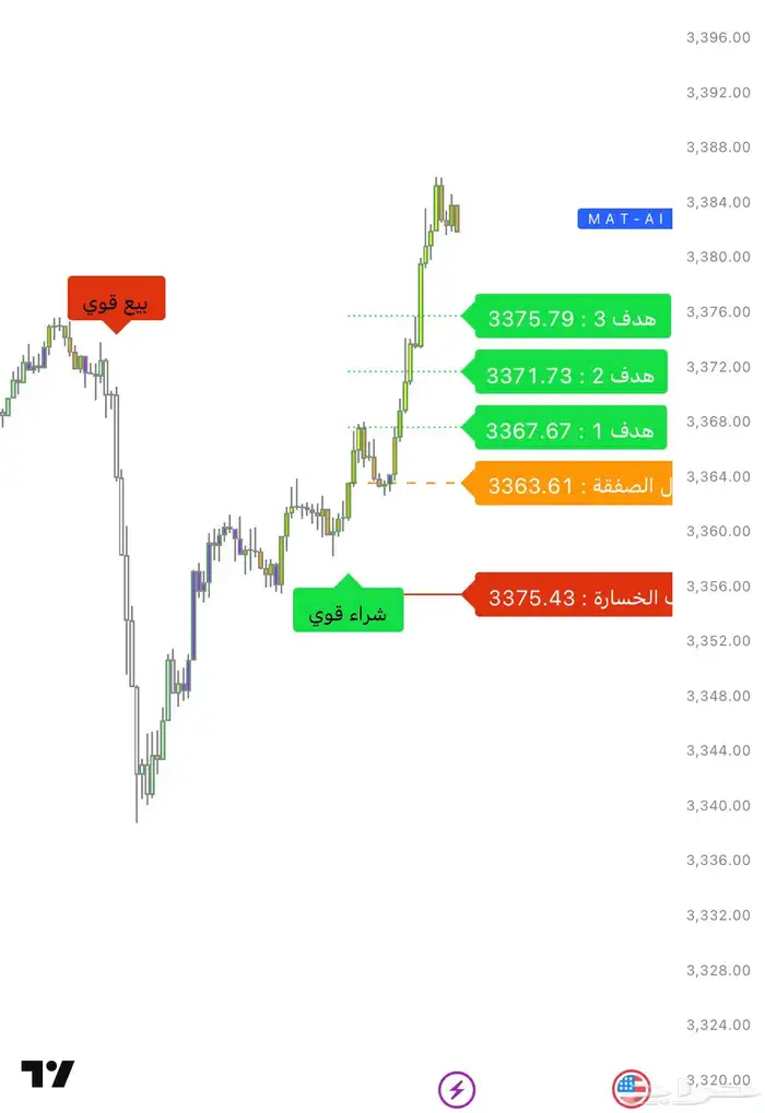 مؤشر تداول ذكي باللغة 1
