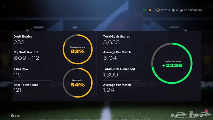 حساب fc26 فيفا مصنف 24 على العالم للبيع اعلى سومة 5