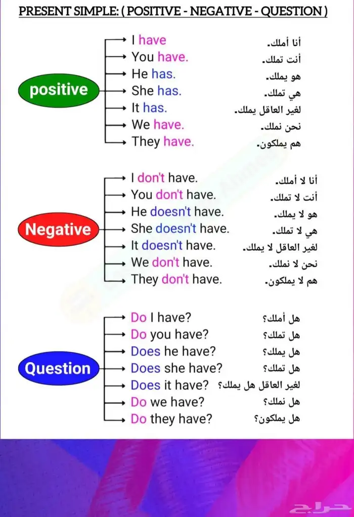 معلمة لغة انجليزية ورياضيات 5