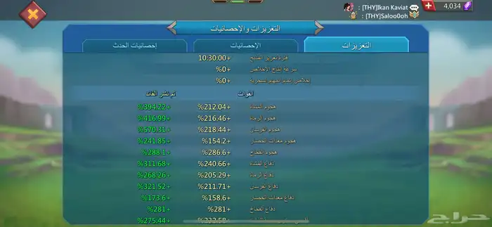 للبيع حساب لعبة لوردس موبايل الجيش 24 مليون 2