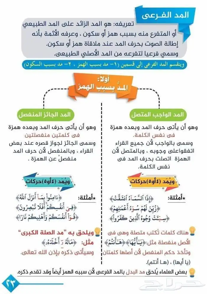 معلم تأسيس وقرآن ونور البيان وتجويد للأطفال وكبار السن 0