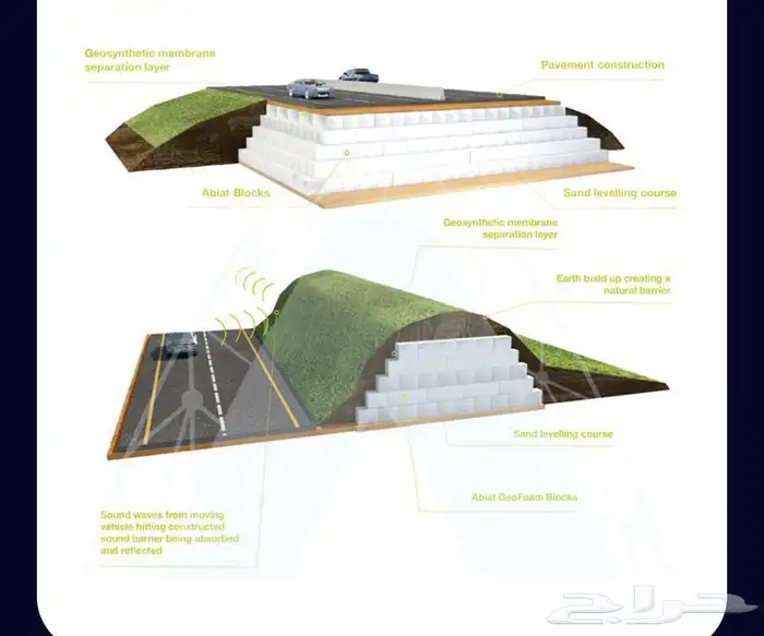 متوفر لدينا جميع انواع فلين الابيض و الازرق و عوازل مائي 2