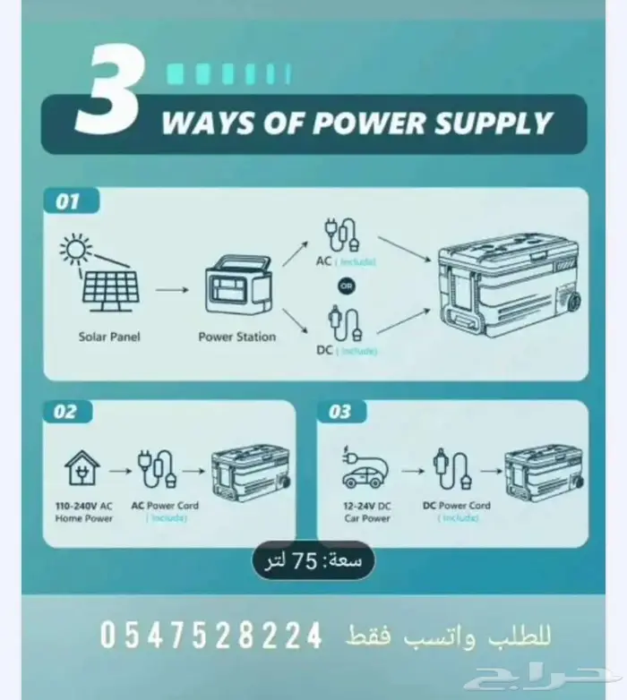 ثلاجة رحلات تعمل على ولاعة السيارة 2