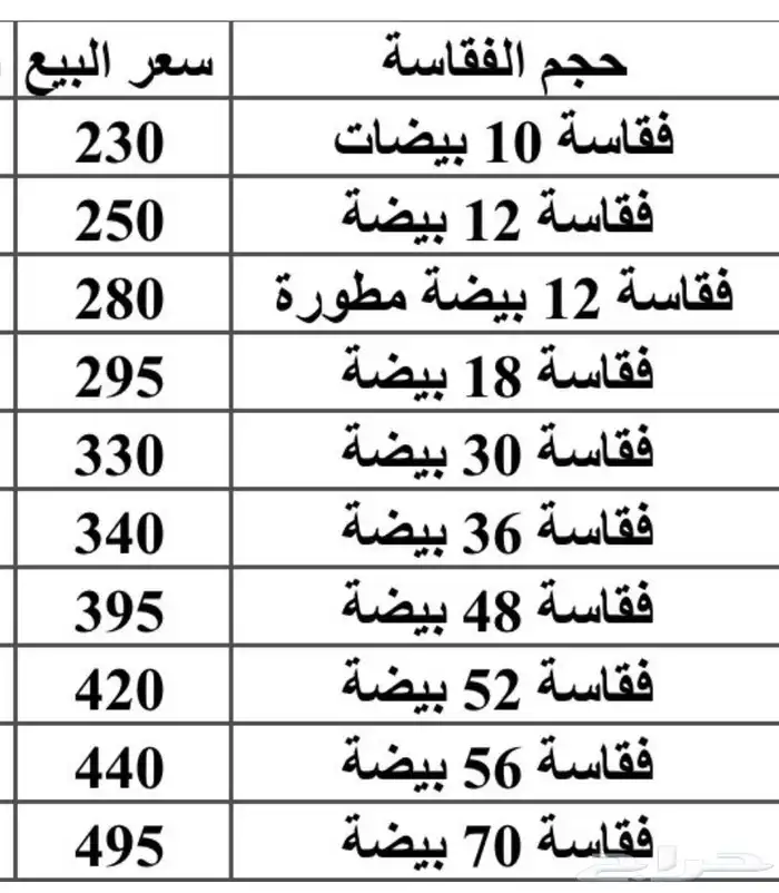 فقاسات صغيرة منزليه 1