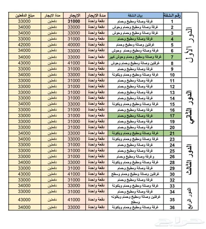 شقق للإيجار الرياض حي العارض امكانية نظام الدفع الشهري 1