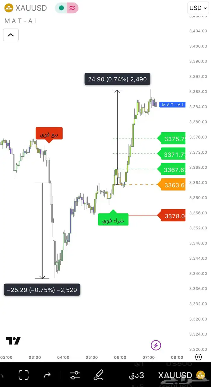 مؤشر تداول ذكي باللغة 2