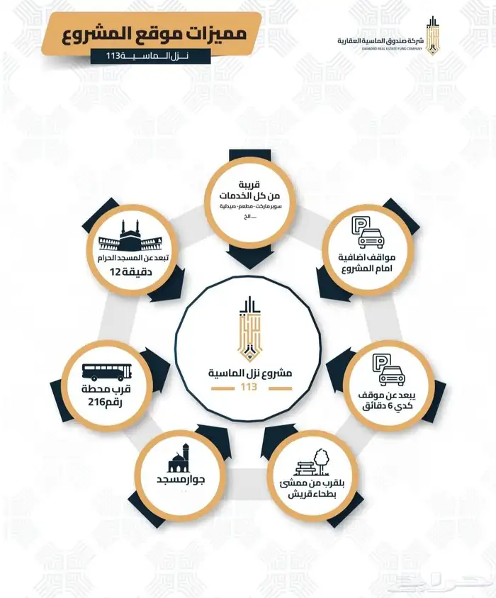 شقة تمليك4غرف في بطحاء قريش تحت التشطيب باقي عالإستلام 4اشهر 2