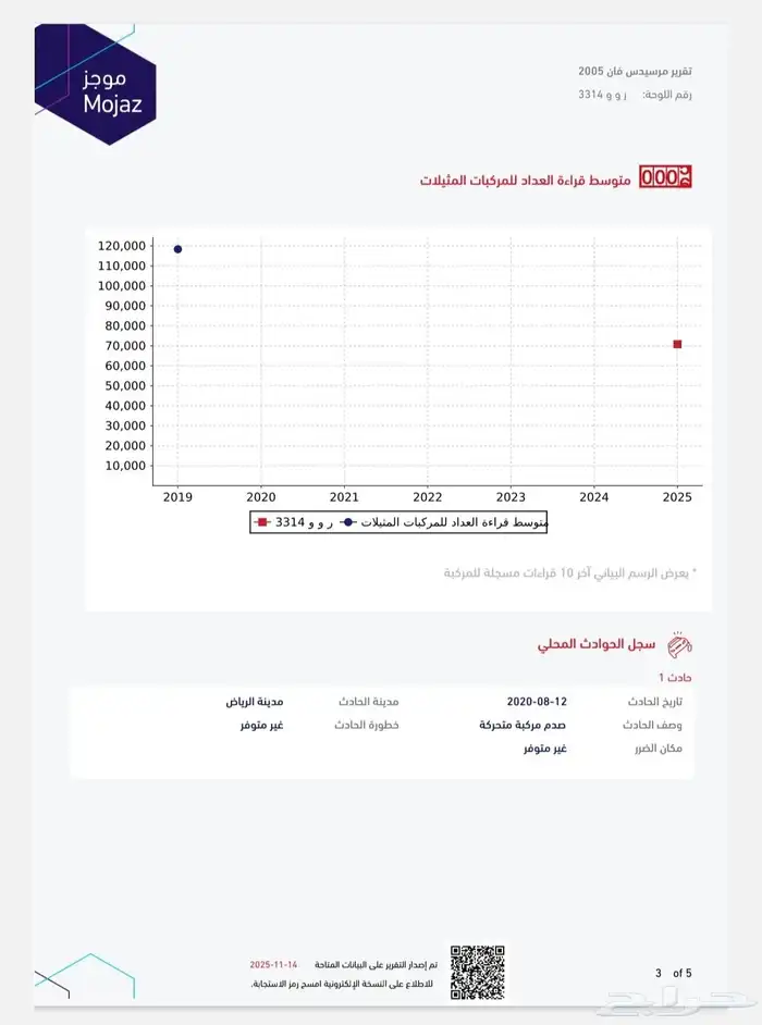 مرسيدس فان 2005 _Vito 119 بنزين ممشى قليل 28