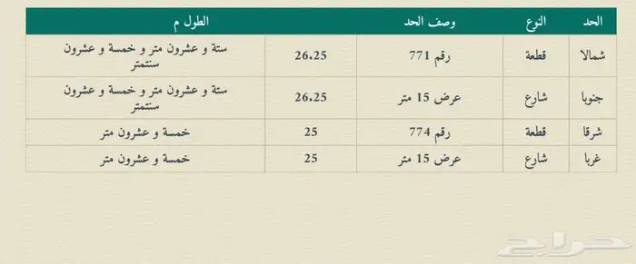 ارض سكنية للبيع بالدمام حي احد ب 1