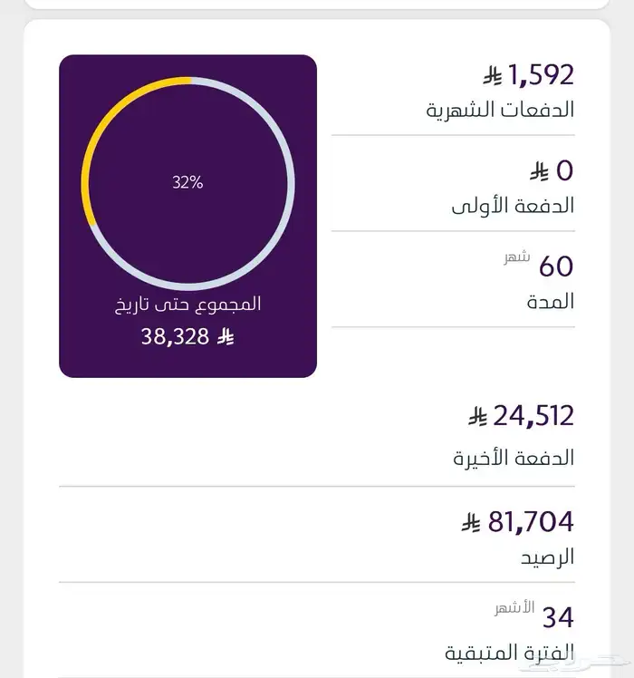 سيارة يارس للتقبيل 2023 0