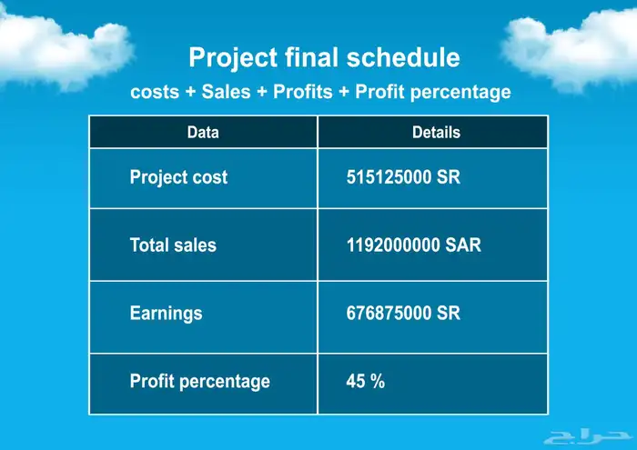 مصمم لوقو منيو بروفايل جرافيك هويه ثري دي 6