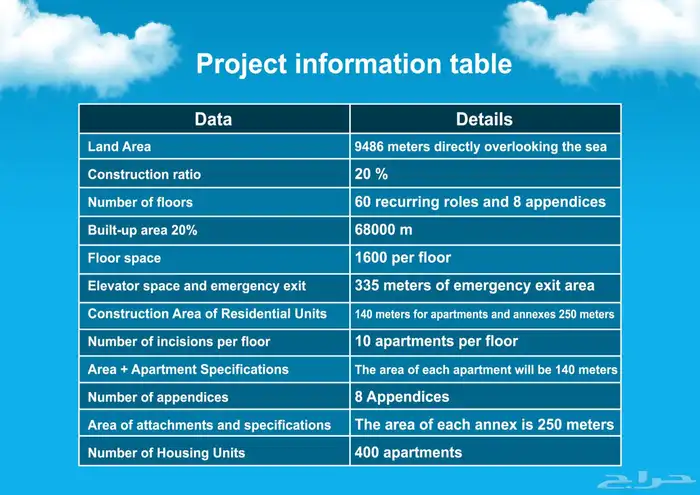 مصمم لوقو منيو بروفايل جرافيك هويه ثري دي 7