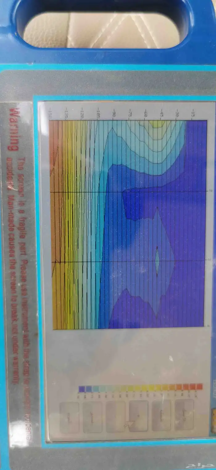 كشف مياه الأخبار الأرتوازبة. 3