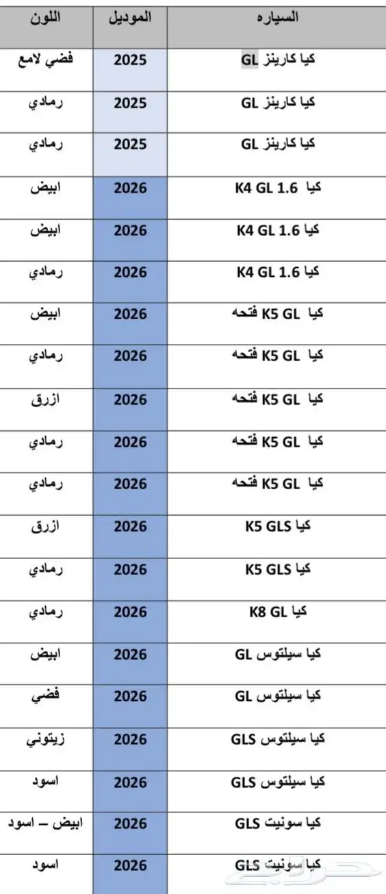 كيا سبورتاج لارج نص فل 2025 بجميع الالوان عروض اخر العام 4