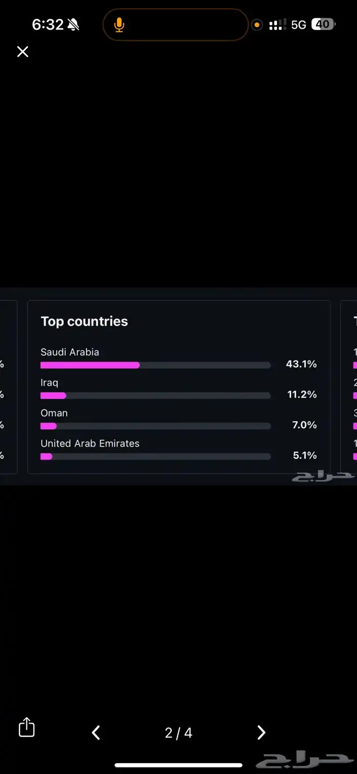 حساب انستقرام متفاعل وحقيقي100   58k محتوى كروي 2