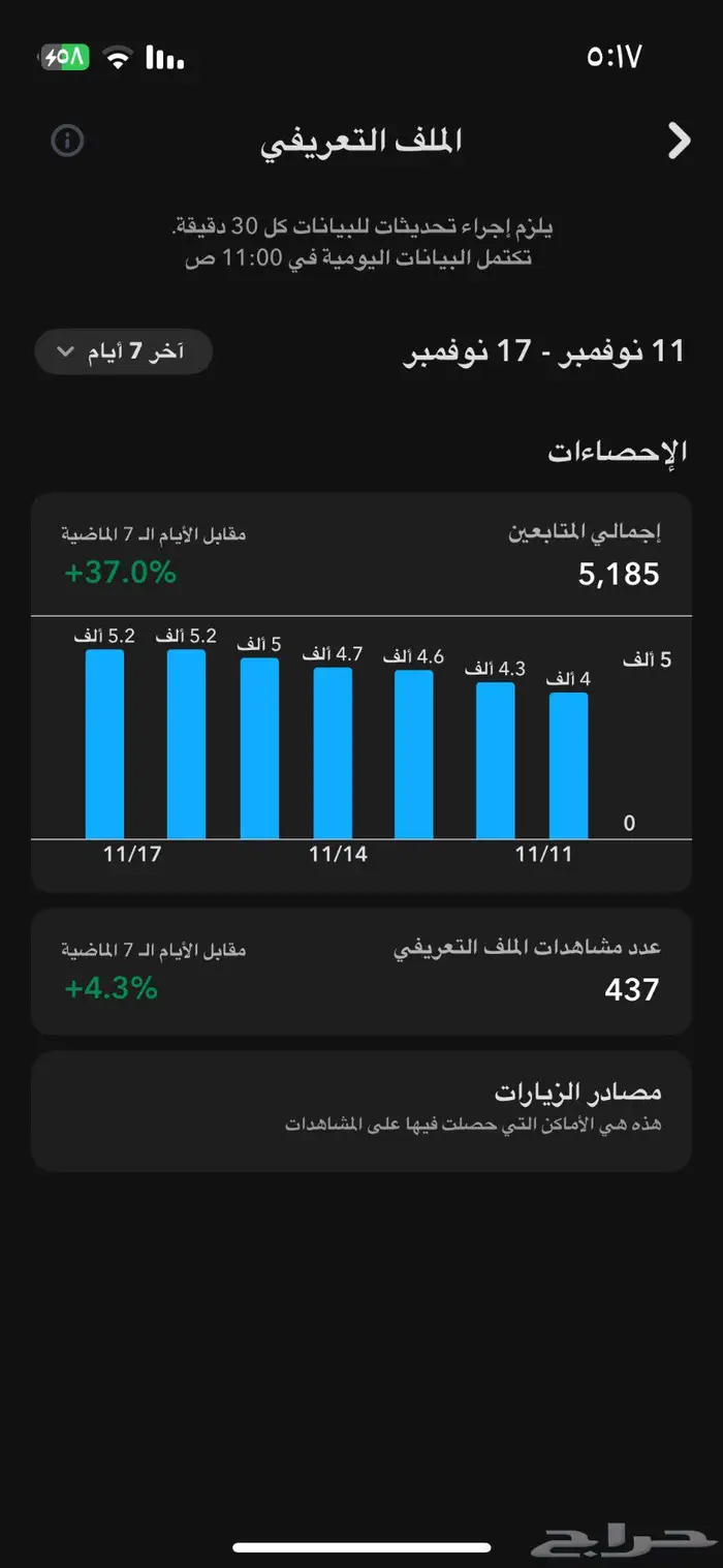 سناب 5k مميز 4