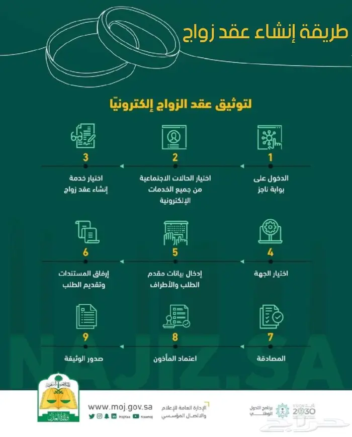 المأذون الشرعي لعقود الأنكحة 1