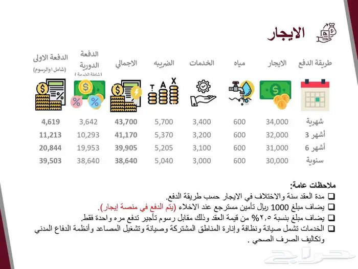للايجار مكتب اداري رقم 2 B بمركز مليباري سنتر 16
