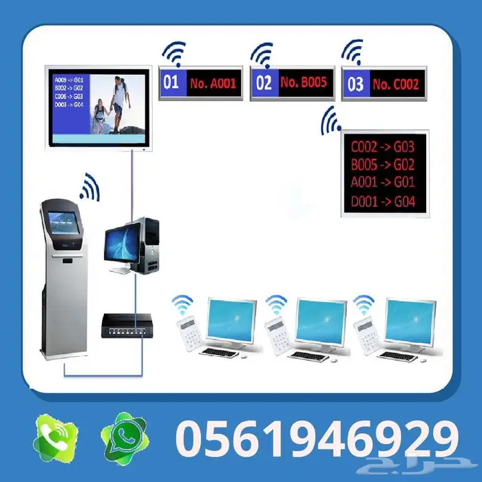 اجهزة انتظار العملاء جهاز انتظار العملاء شركة انظمة انتظار 4