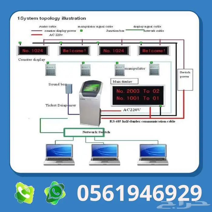 اجهزة انتظار العملاء جهاز انتظار العملاء شركة انظمة انتظار 7