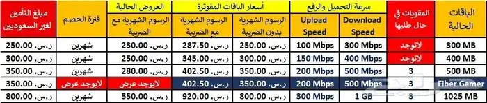 انترنت الياف بصريه Wifi 0