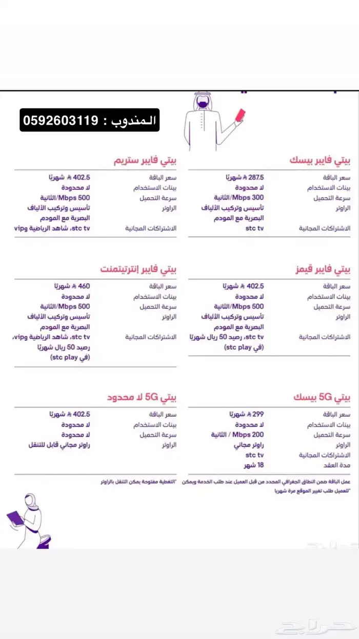 باقات مودم 5G وألياف بصرية STC 0