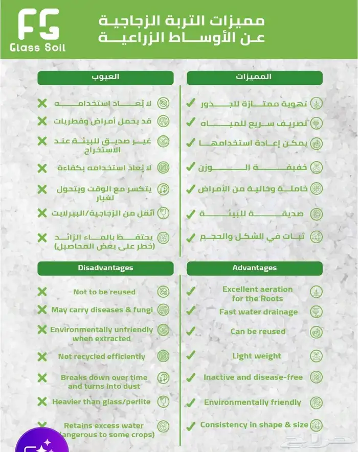 تربه زجاجيه 1