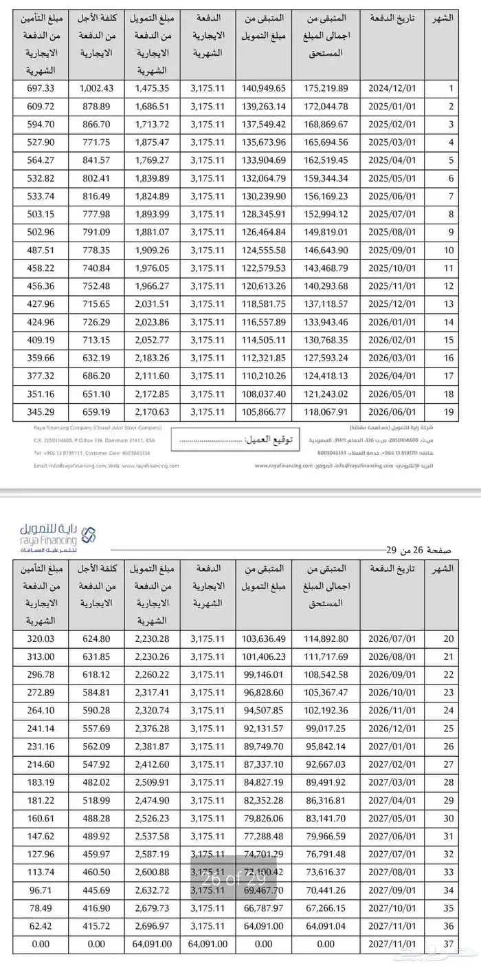 Changan Uni K 2025 Lease Transfer 9