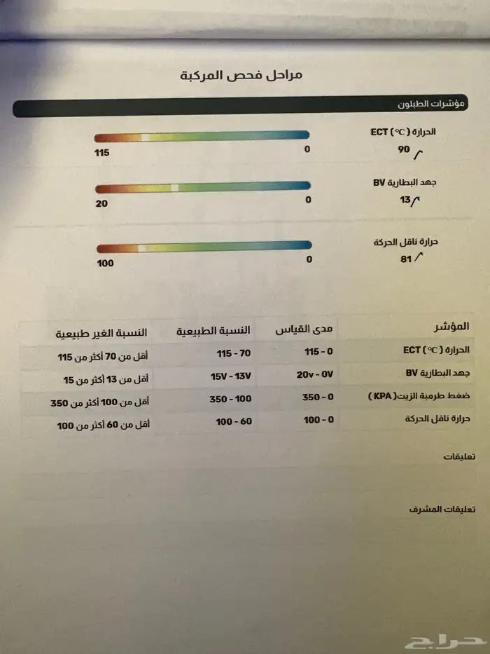 موستينج بريميوم gt 2012 24