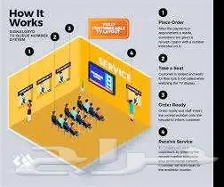 جهاز تنظيم وترتيب صفوف الأنتظار queue system   kiosk 8