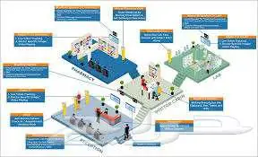 جهاز تنظيم وترتيب صفوف الأنتظار queue system   kiosk 7