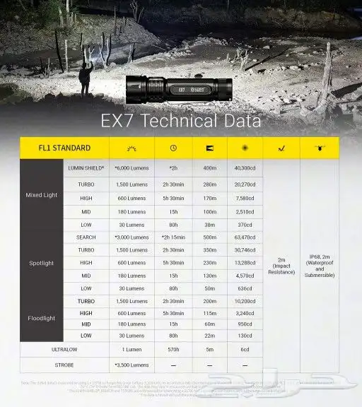 كشاف نايت كور EX7 بقوة 6000 لومن تصل مسافة الإضاءة 500متر 1