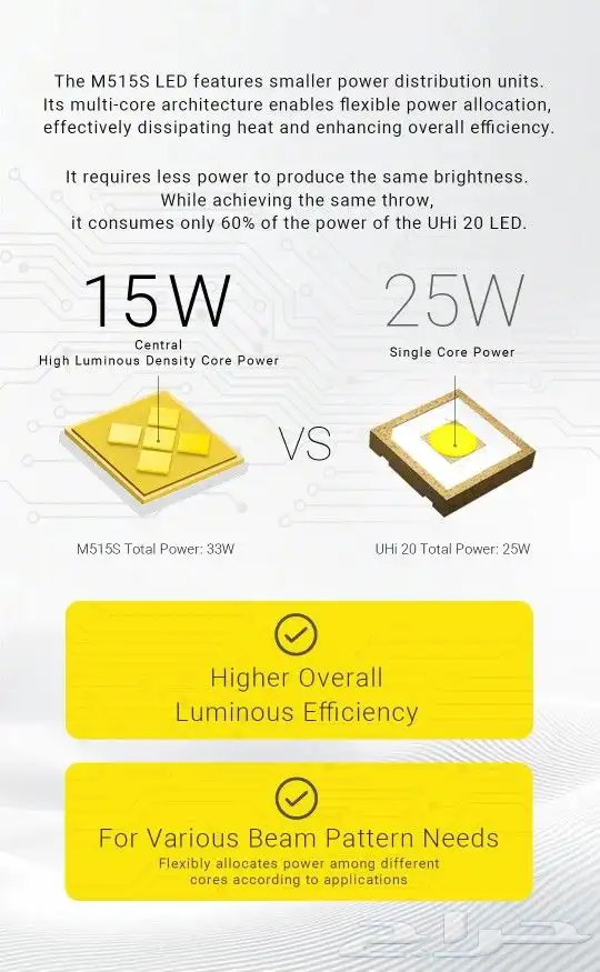 كشاف نايت كور EX7 بقوة 6000 لومن تصل مسافة الإضاءة 500متر 14