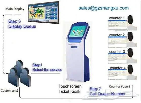 جهاز تنظيم وترتيب صفوف الأنتظار queue system   kiosk 5