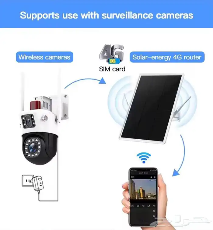 بطارية متنقلة بسعة 60 الف ملي امبير ومودمات على الطاقة الشم 3