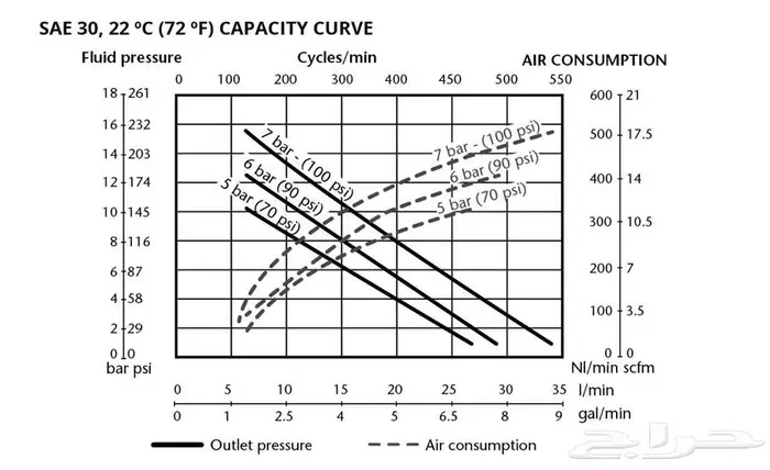 مضخة زيت تعمل بالهواء من SAMOA 2