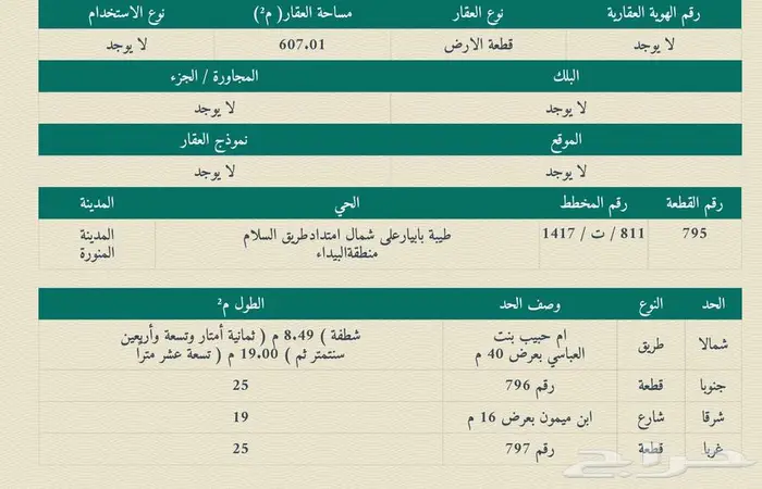 فرصة ارض تجارية حي طيبه 1