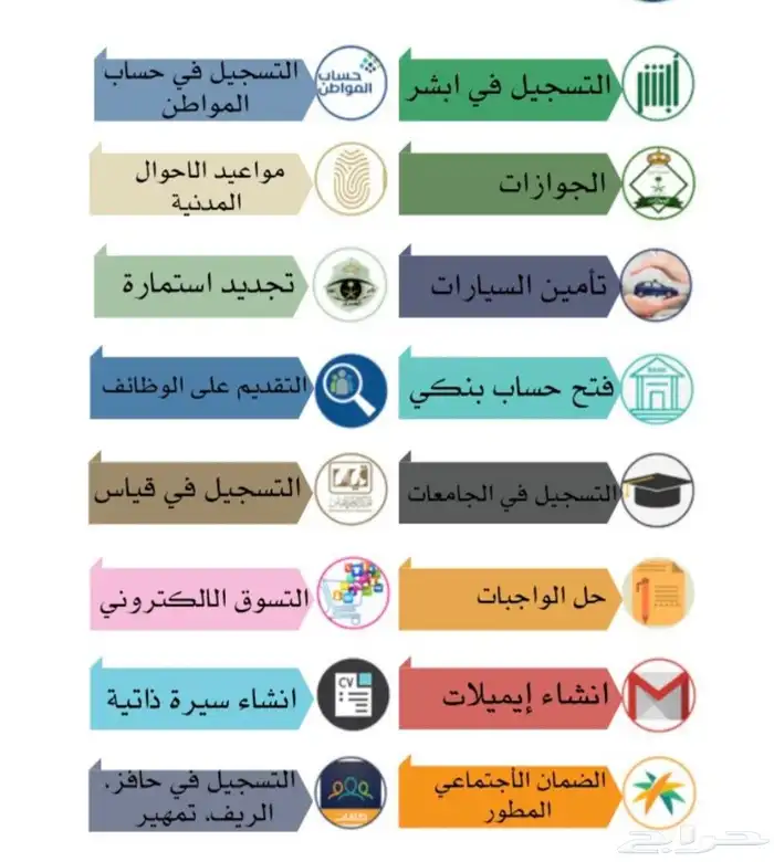 خدمات الكترونيه وتقديم على وظائف باقل الاسعار 0