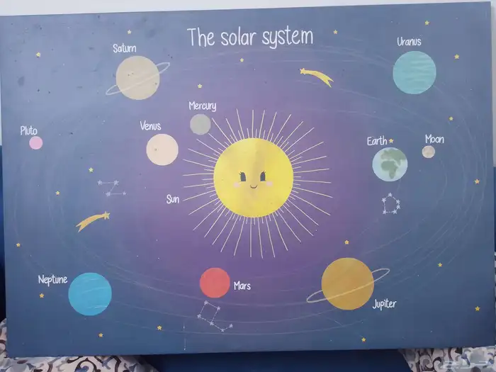 لوحة لمادة العلوم درس المجموعة الشمسيه 0