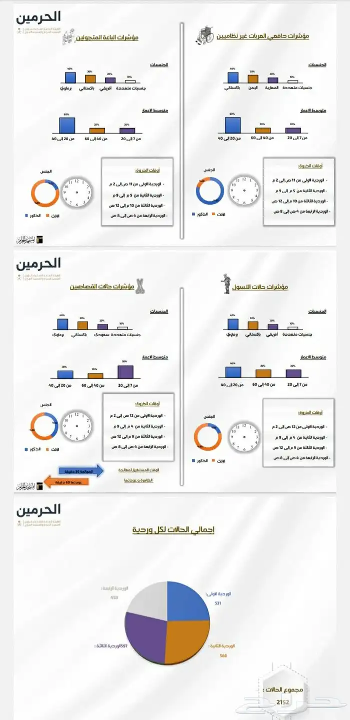 تخفيضات (عروض واجبات تقارير كويزات اختبارات اكسل تصميم) 0