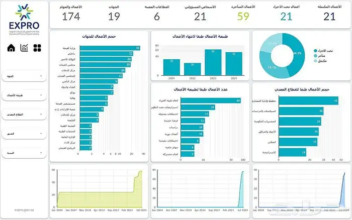 مصمم داش بورد وتصميم مواقع إلكترونية وتصميم برامج محاسبيه 2