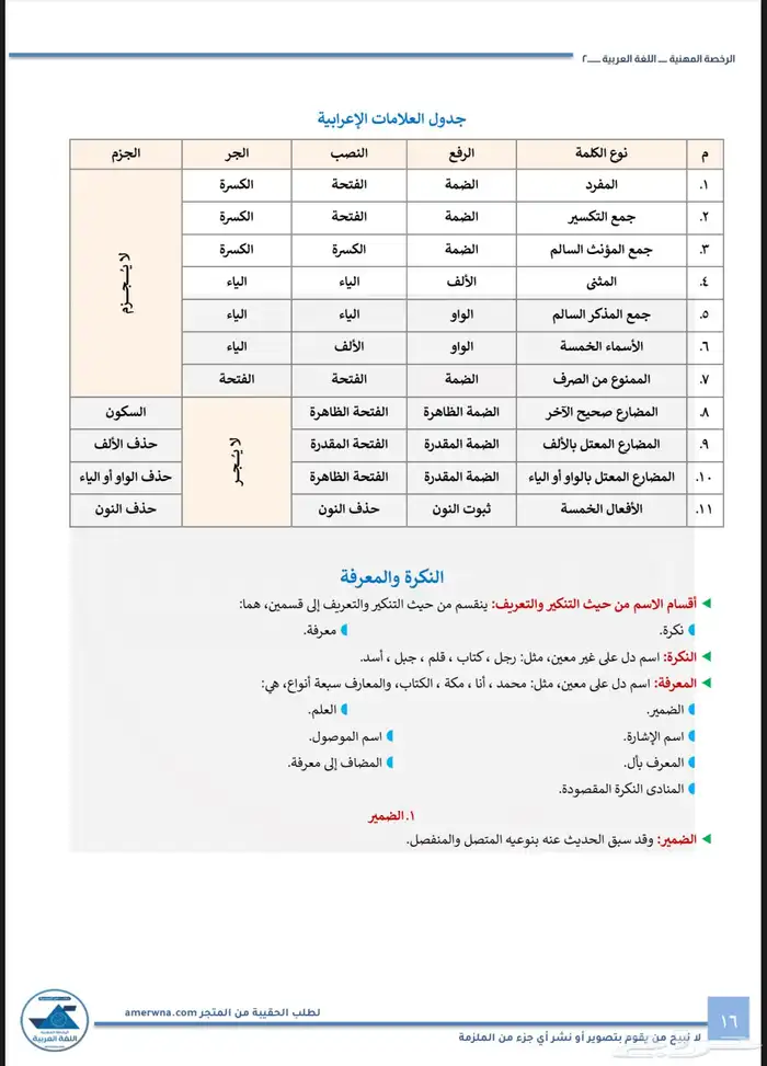 ملزمة رخصة مهنية للغة العربية2 2