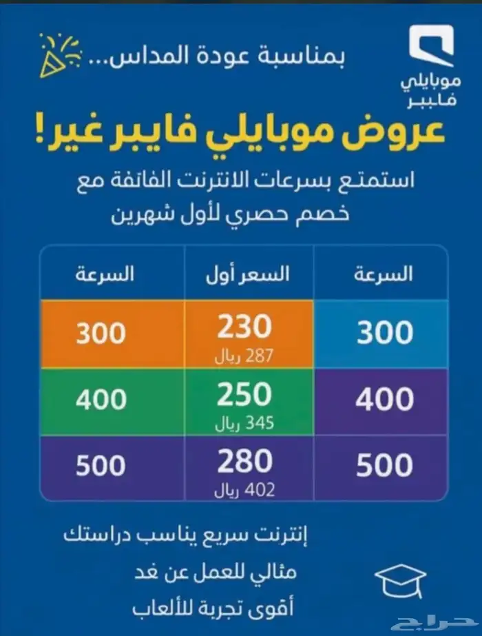 جميع انحاء المملكه العربيه السعوديه 0