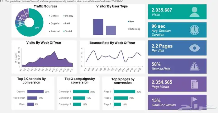 مصمم داش بورد وتصميم مواقع إلكترونية وتصميم برامج محاسبيه 3