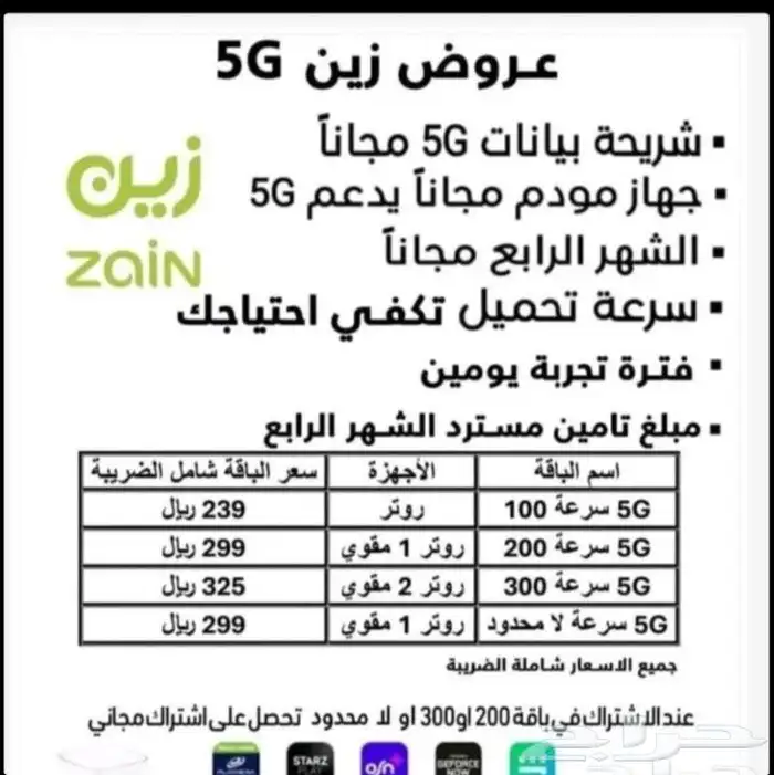 اقوى عروض باقات شبكة الإنترنت المتنقل جهازWiFi Zain 5G مجانا 5