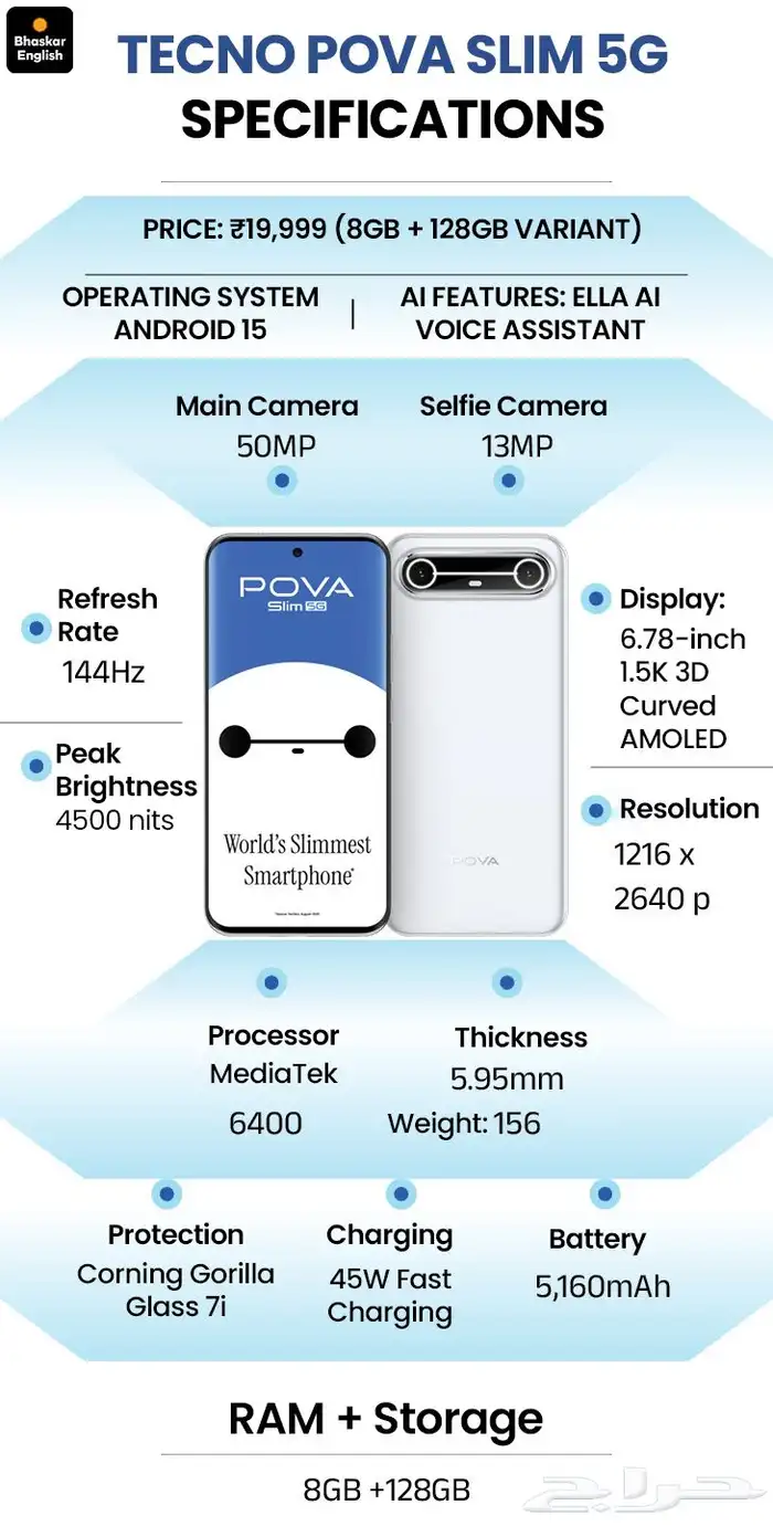 Tecno Pova Slim 5G أبيض   شبه جديد 6 أيام   ضمانين 1